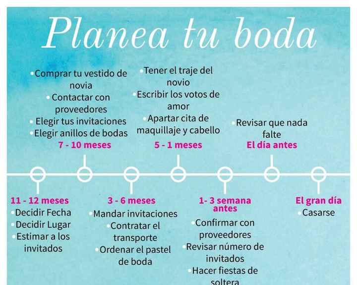 Tiempo máximo de planeación - 1