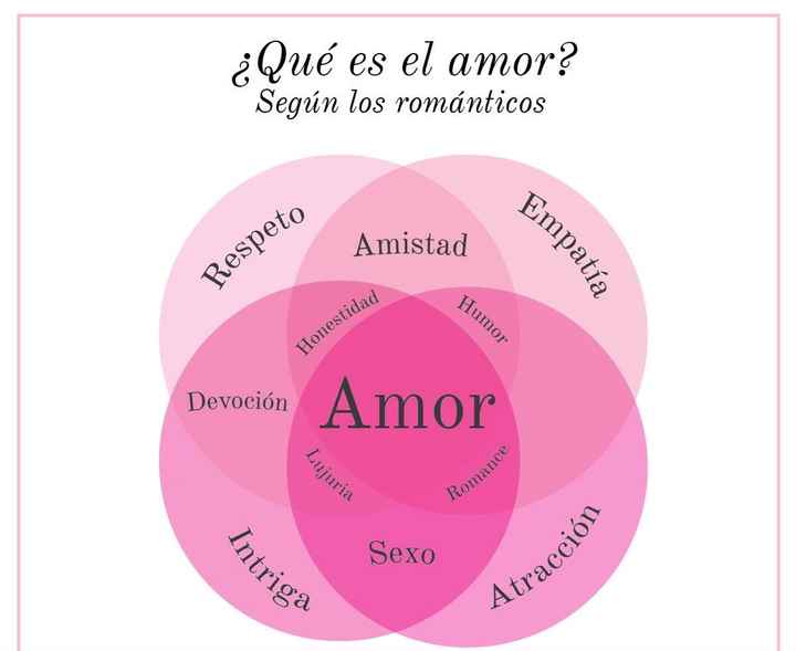 Que es el amor? - 1