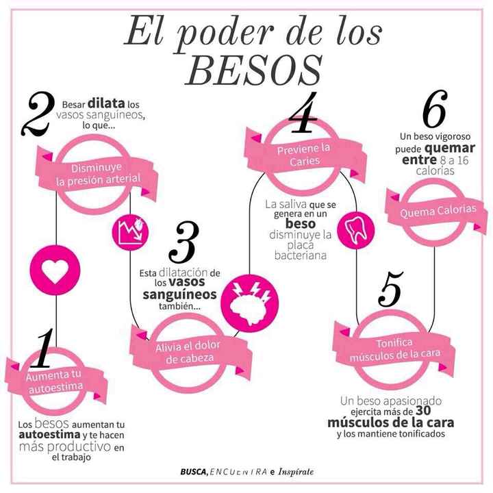 El poder de los besos - 1