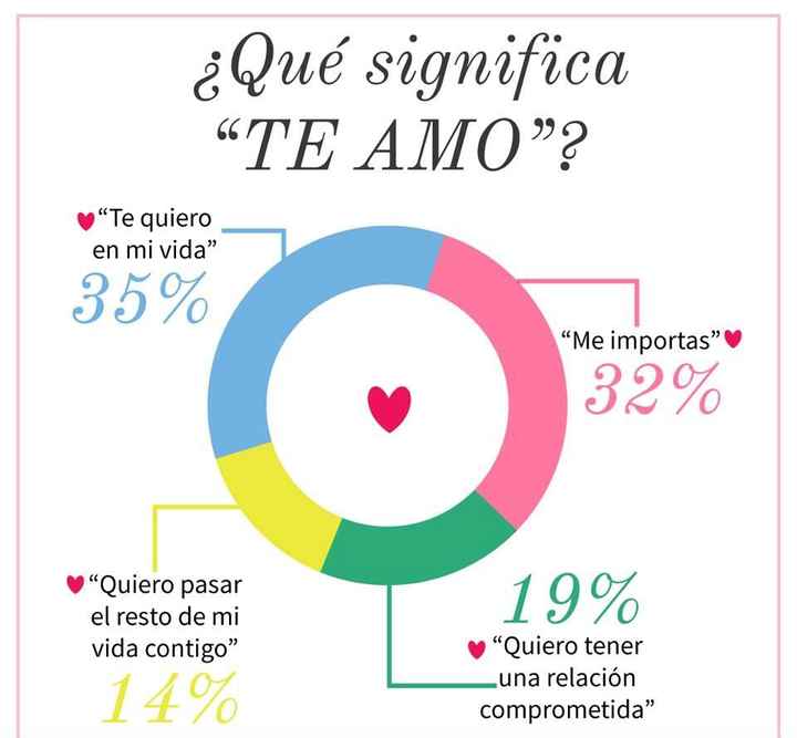 Que significa te amo? - 1