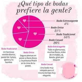Que tipo de boda prefiere la gente? - 1