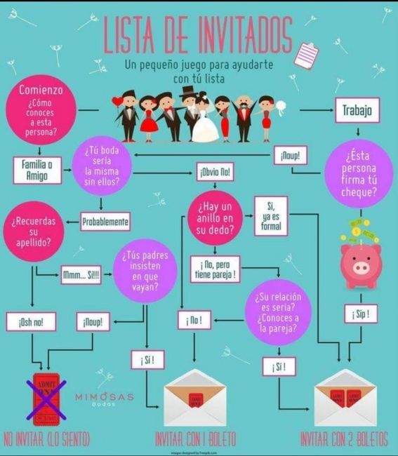 Lista de invitados🥳👨‍👩‍👧‍👧 1