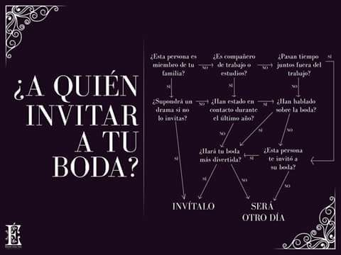 Como saber a quien invitar - 1