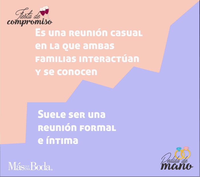 Fiesta de compromiso | Pedida de Mano - 6