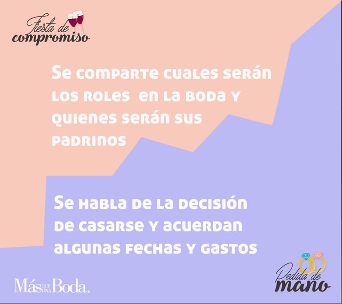 Fiesta de compromiso | Pedida de Mano - 7