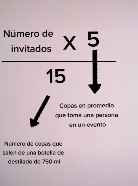 Cantidad de Alcohol en Boda Mexicana - 1