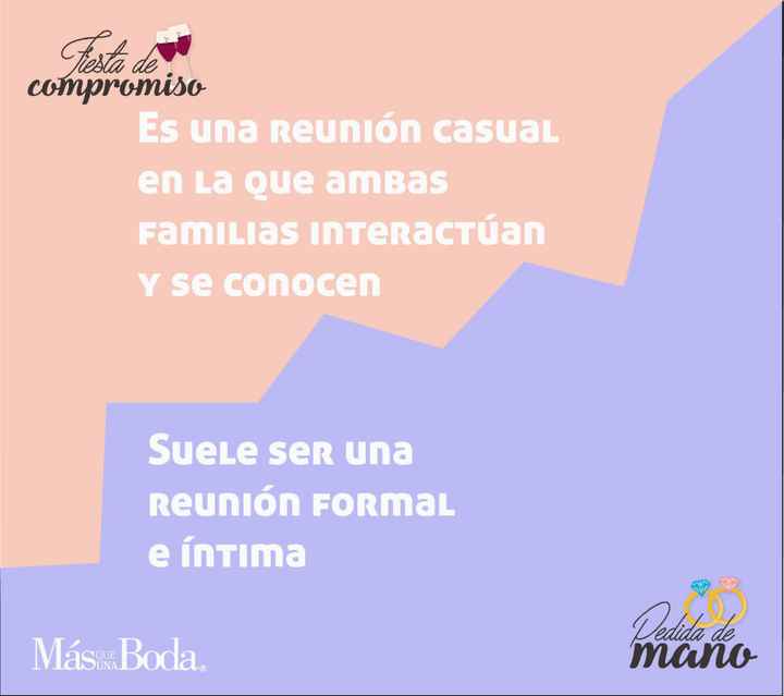 Fiesta de compromiso | Pedida de Mano - 6