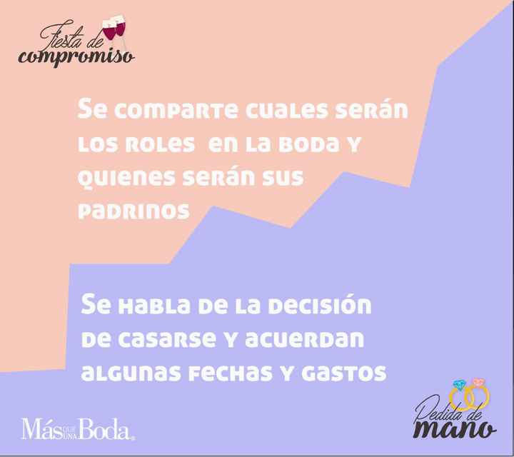 Fiesta de compromiso | Pedida de Mano - 7
