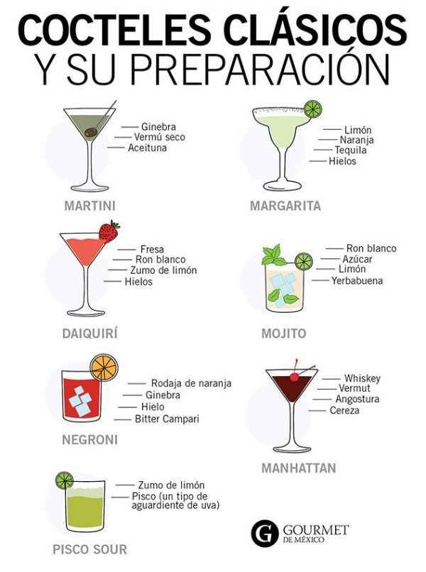 Que tipo cóctel me recomiendan de bienvenida? - 1
