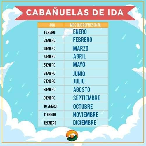Cómo será el clima el día de tu boda? 2