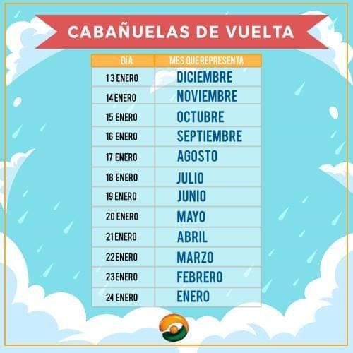 Cómo será el clima el día de tu boda? 3