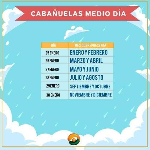Cómo será el clima el día de tu boda? 4