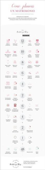 Organizar mi boda - 2