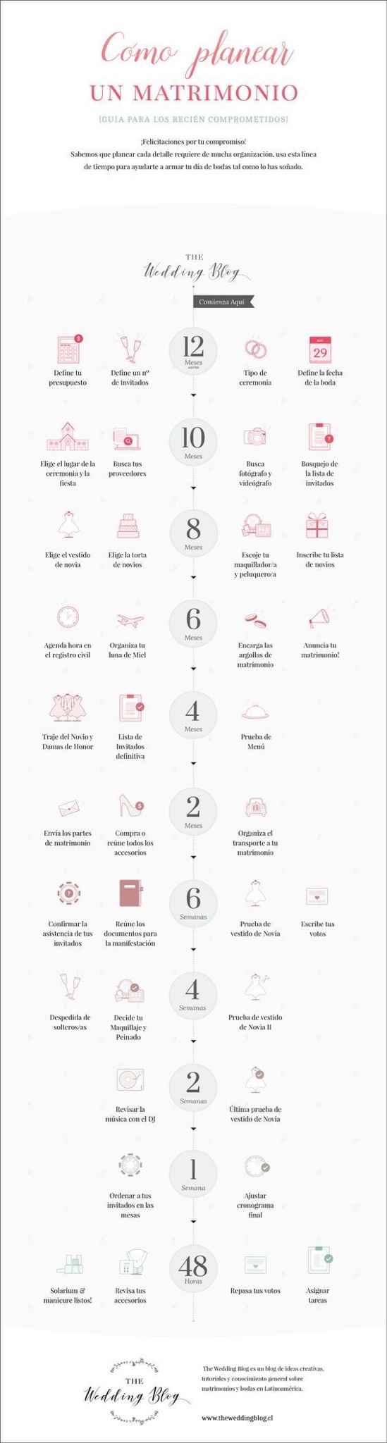 Organizar mi boda - 2
