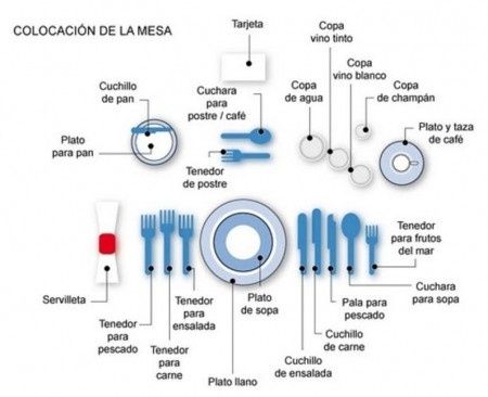Pedida de Mano – Disposición de una Mesa Formal2