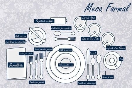 Pedida de Mano – Disposición de una Mesa Formal1