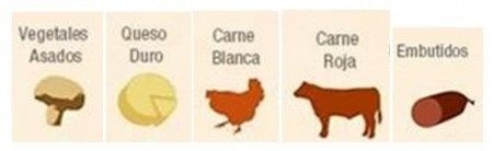 ¿Como saber que tipo de vino elegir?
