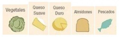 ¿Como saber que tipo de vino elegir?