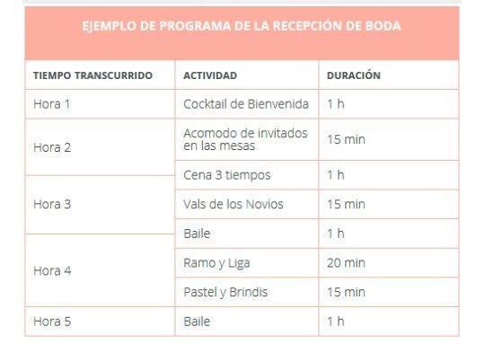 Cómo organizar los horarios de la boda - 1