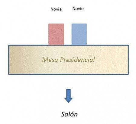 Protocolo en la Mesa de los Novios o Presidencial 10