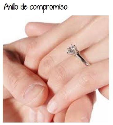Ajuar de Novia y Checklist