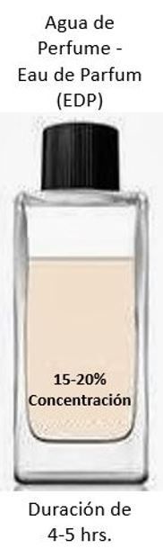 Tips para aplicarte el perfume