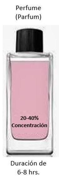 Tips para aplicarte el perfume
