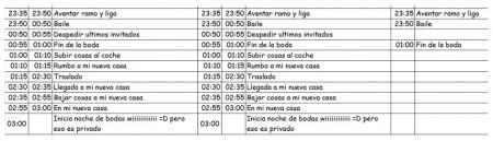 Timing del Día B 3