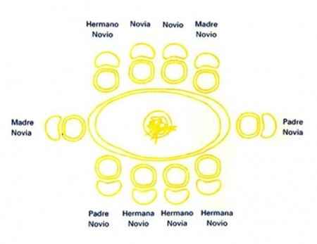 Protocolo para la Pedida de Mano 6