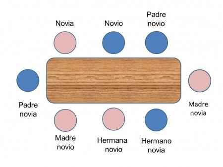 Protocolo para la Pedida de Mano 5