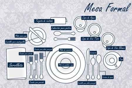 Pedida de Mano – Disposición de una Mesa Formal1