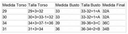 Los 3 tipos basicod de Lencería para Novia47