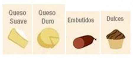 ¿Como saber que tipo de vino elegir?