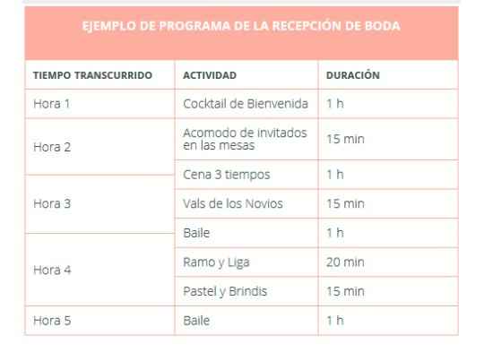 Cómo organizar los horarios de la boda - 1