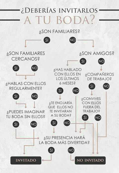 ¿deberías invitarlos a tu boda? - 1