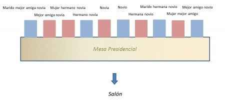 Protocolo en la Mesa de los Novios o Presidencial