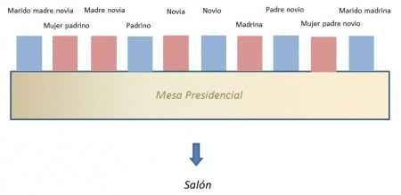 Protocolo en la Mesa de los Novios o Presidencial