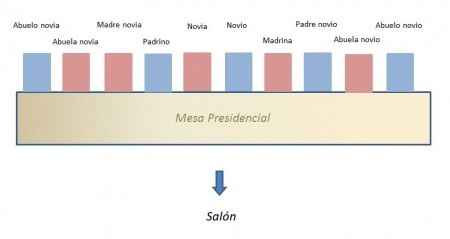 Protocolo en la Mesa de los Novios o Presidencial