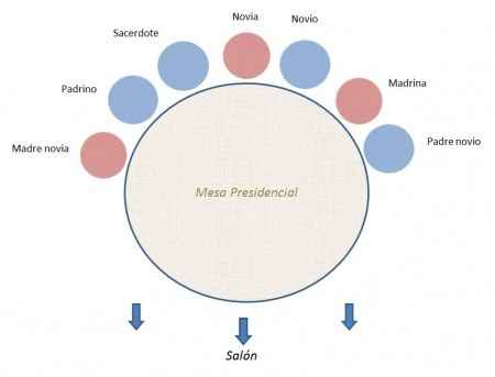 Protocolo en la Mesa de los Novios o Presidencial