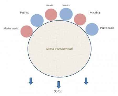 Protocolo en la Mesa de los Novios o Presidencial