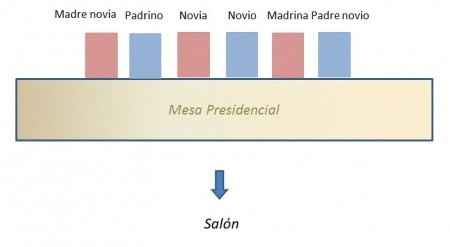 Protocolo en la Mesa de los Novios o Presidencial