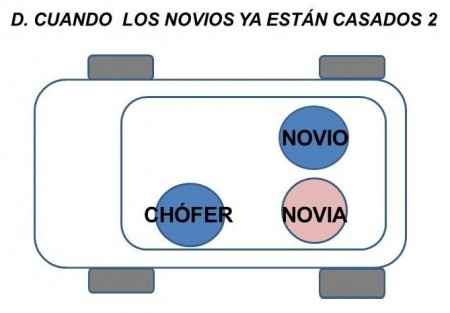 Auto nupcial - El lugar que ocupa la novia dentro el 