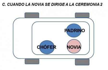Auto nupcial - El lugar que ocupa la novia dentro el 