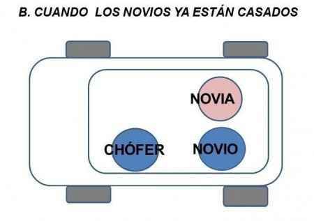 Auto nupcial - El lugar que ocupa la novia dentro el 