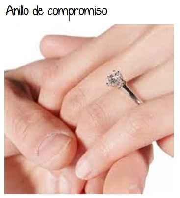 Ajuar de Novia y Checklist