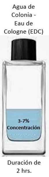 Tips para aplicarte el perfume