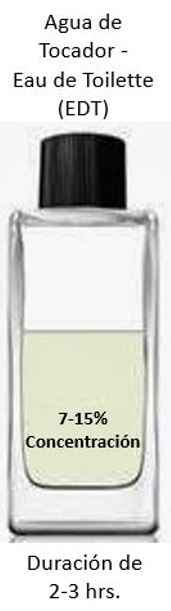 Tips para aplicarte el perfume