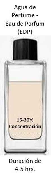 Tips para aplicarte el perfume