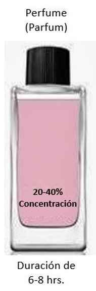 Tips para aplicarte el perfume