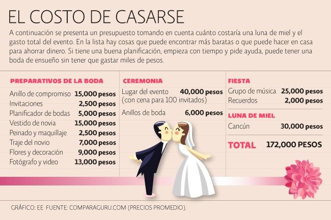 ¿cuanto cuesta una Boda? - 1